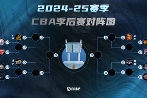 开云官网-包含CBA季后赛今晚走向成谜，利物浦内部沟通，底气十足，球队文化被再次提及的词条