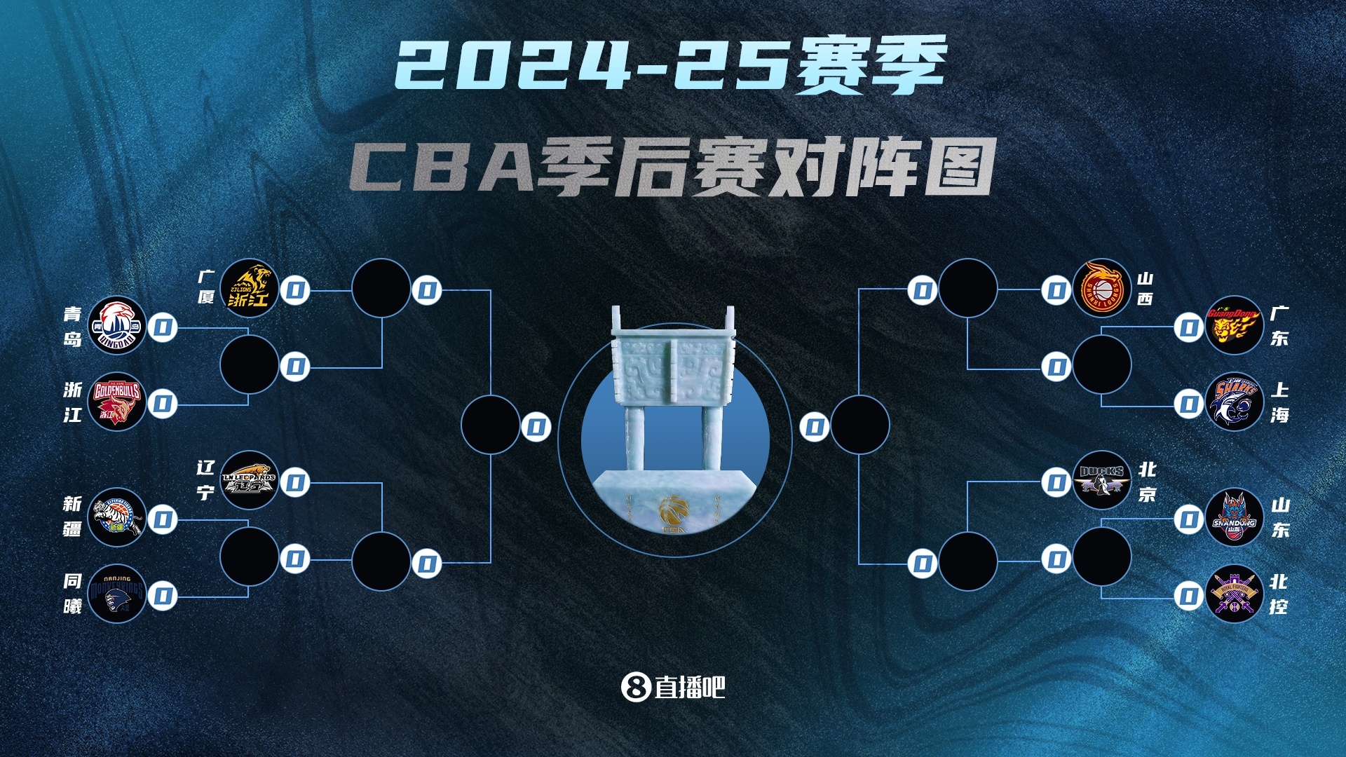 包含CBA季后赛今晚走向成谜，利物浦内部沟通，底气十足，球队文化被再次提及的词条