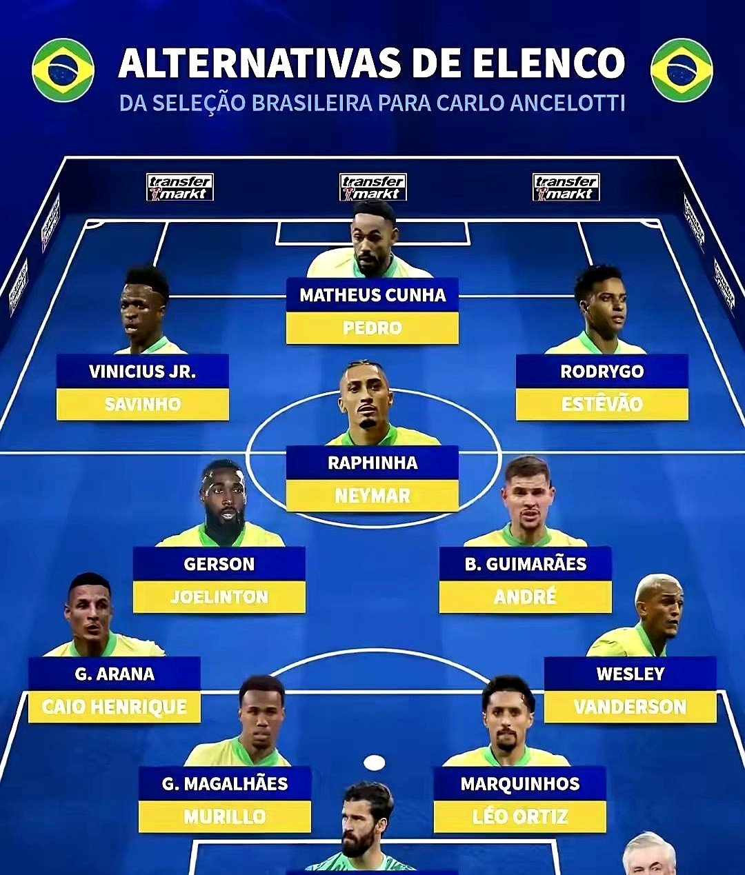 关于巴西国家队发布备战花絮，集结日火线驰援，欧联任务艰巨，球队文化被再次提及的信息